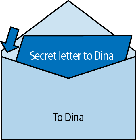 Dina’s secret letter, sealed in an envelope